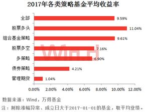 有哪些比较好的私募基金管理公司？