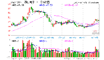 四创电子什么时候可以复牌