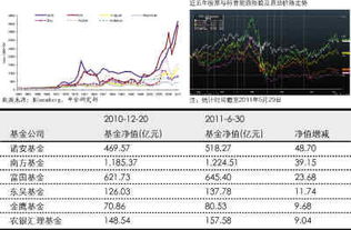 诺安油气能源基金赎回要多久到账