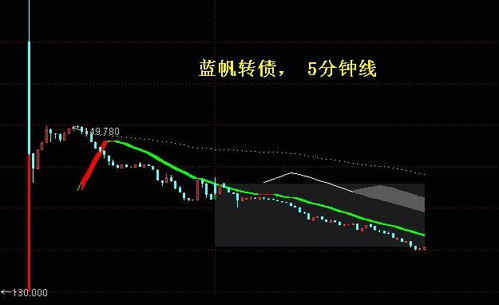 603655股票2022年目标价是多少钱一股，要急死人