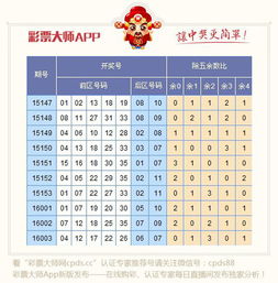 教你用彩票号码除5余数 实战预测004期体彩大乐透 