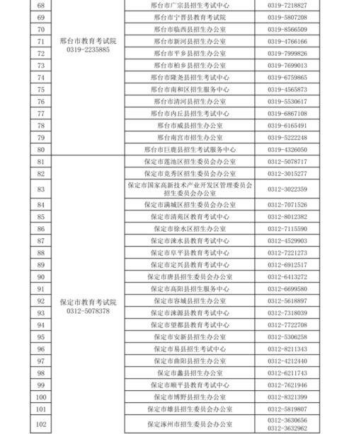 河北高考服务平台(河北省招生考试院电话)