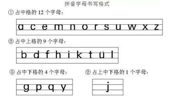 一年级汉语拼音书写规则,为孩子留着 附拼音书写描红版