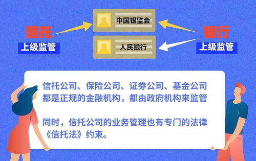 把钱放在信托公司和银行，哪个更稳当？