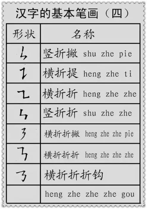 汉字的偏旁部首 分类讲解,对孩子识字有意义