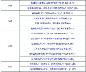 苏州软考高级不去考缺考会怎样,苏州软考高级缺考：面对缺考，你准备好了吗？