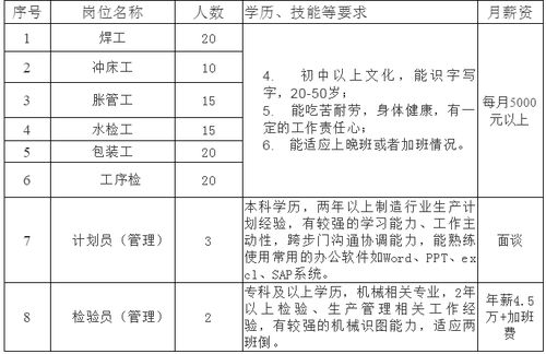 浙江盾安机械有限公司待遇如何？