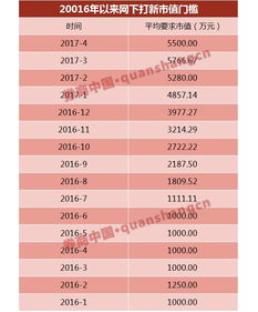 沪市首现6000万元市值要求