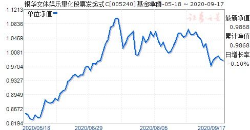 量化股票发起式基金是什么意思