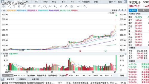  富邦股份股票涨幅多少倍,增长潜力几何？ 天富登录