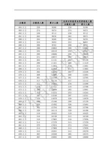 2022广东理科排位表(2022广东高考录取分数线一览表)