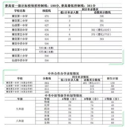 最新2021（历届）福建莆田第十中学中考录取分数线