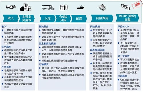 一般公司运营成本应占比多少