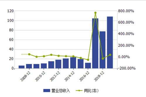 掌趣科技半年净利润增长77.5%，连续六年投入28亿用于研发全球布局持续推进