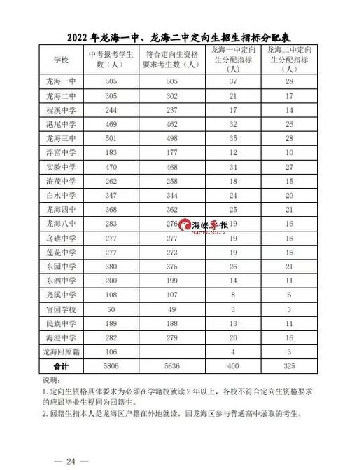 一中二中三中八中志愿如何报 附全市高中招生计划 录取办法