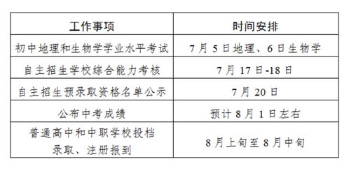 中考成绩公布,中考成绩一般在什么时候公布？(图1)