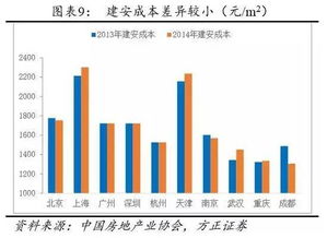 底仓成本高于现在成本可以做t吗