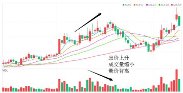 哪种电视可以炒股