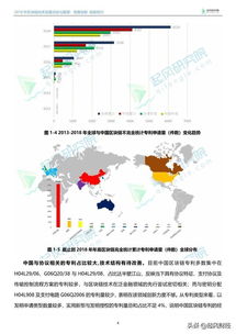 区块链开发技术优缺点总结, 区块链开发技术优缺点总结