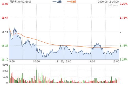 富邦股份牛叉诊股,全球化布局下的供销社概念龙头