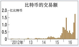 比特币买入渠道,想买比特币不知道如何入门吗？