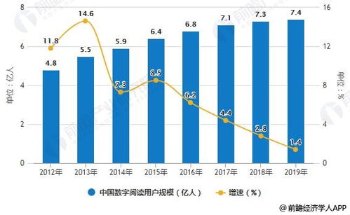 Flow币市场需求,流动性和交易活跃度。 Flow币市场需求,流动性和交易活跃度。 生态