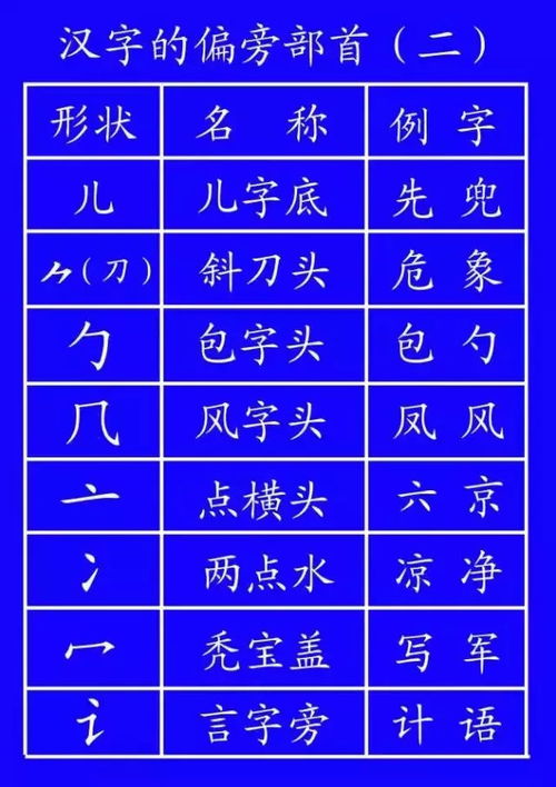 田字格里写汉字和数字,这是最标准的格式 强烈推荐收藏