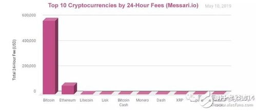 2019年比特币行情分析,比特币2019年价格多少 2019年比特币行情分析,比特币2019年价格多少 融资