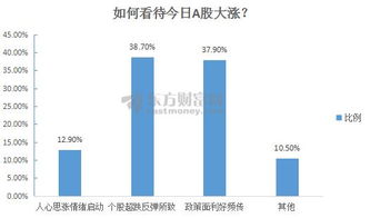 行情涨的时候股民该说什么话术