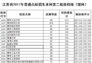 二本投档线什么时候公布 二本院校录取时间是多久