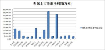 2008年半年度业绩报告今天的发布对明天股票有什么影响？