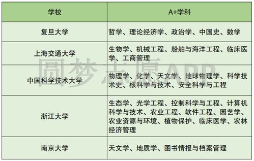 冷知识 中国高校共分13个层次,你的大学在哪个层次呢