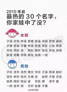 两字名越来越罕见,以后取名4个字成主流 新 四大重名 你眼熟吗 