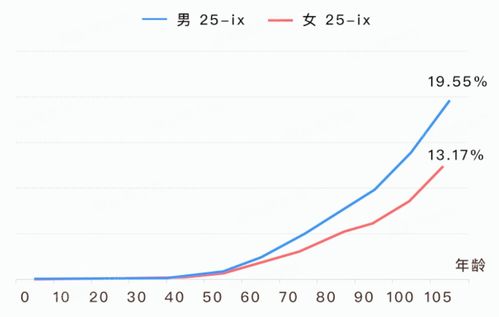 揭秘1.85复利的魔力：财富增长背后的神秘力量