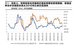 shibor历史走势图 shibor历史走势图 生态