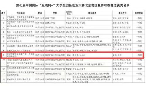 中国一共有多少种职业？全球又有多少种？明确点，谢谢！我要2022年最新统计数据