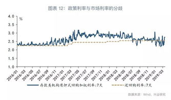 借款7千利息1.8分到月还利息是多少