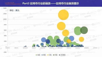 金融比特币实训报告,证券投资学实训报告怎么写 金融比特币实训报告,证券投资学实训报告怎么写 快讯