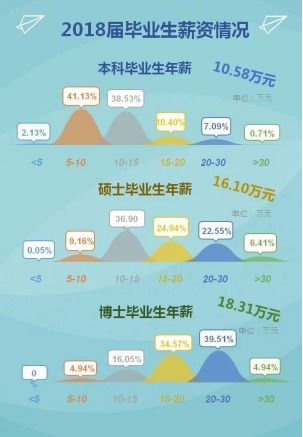 北京航空学校好就业吗,北京航空航天大学：就业前景广阔，毕业生就业率持续走高