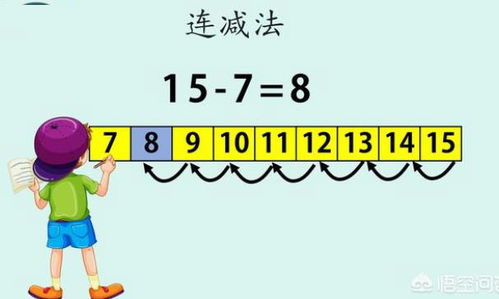 php凑整10算法,凑十法和破十法怎么算 为什么要学习这两种计算方法