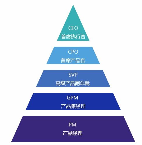 产品经理国际资格认证 