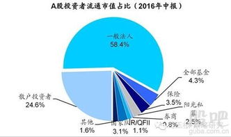 如何理解主动性买入、卖出成交额？尽量通俗易懂的...举例说明！谢谢