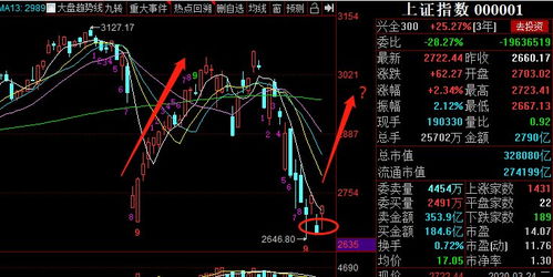 2022春季行情的热门板块预测？依据？