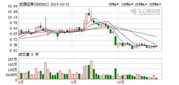 申银万国为什么打开是申宏源证券