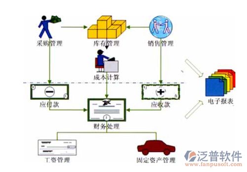 金算盘财务软件的数据如何才能能导出到EXCEL