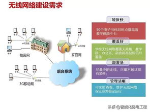 智慧乡村智慧校园建设方案