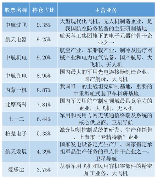 易方达国防军工基金最低申购金额