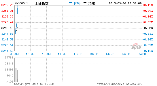 开点沪深股指300能挣到钱吗