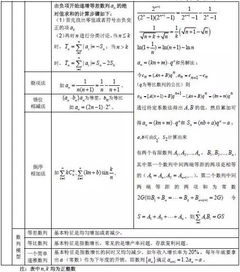 高中数学必用知识点全攻略,华丽转身上名校就差它了 