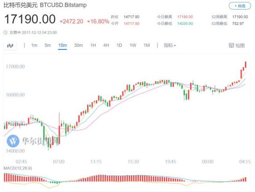 比特币期货低于现货,为什么比特币期货和现货价格相差多